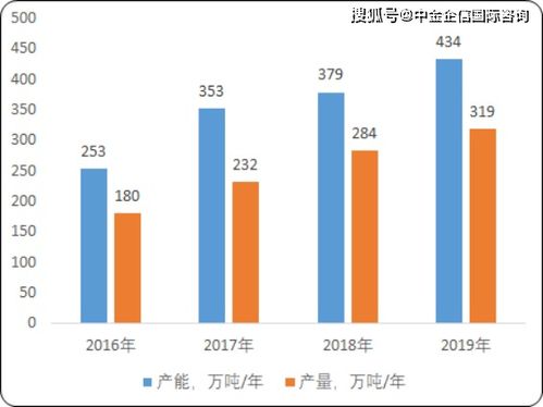 2020年中国新型材料产业市场全景调研监测研究及重点细分产品市场前景预测