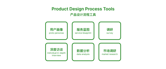 产品设计流程执行终极指南 市场调研篇