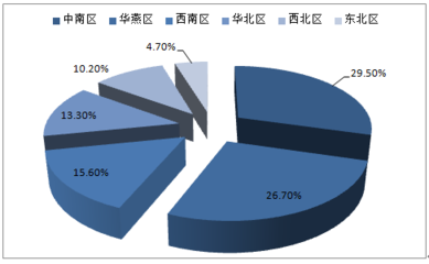2017-2022年中国白银市场专项调研及投资方向研究报告