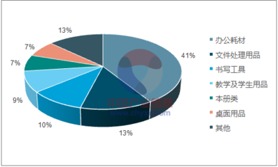 铅笔报告_2017-2023年中国铅笔行业深度调研及投资前景分析报告_中国产业信息网