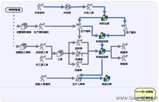 盐城ERP与生产管理软件市场调研 价格、厂家、图片与二次开发全解析