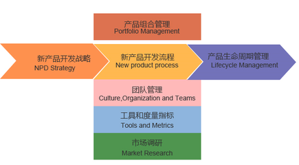 产品经理国际资格认证(NPDP)中的市场调研 从理论到实践的利器