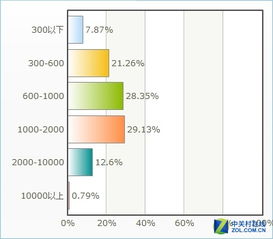 2015年度打印产品市场调查情况分析报告